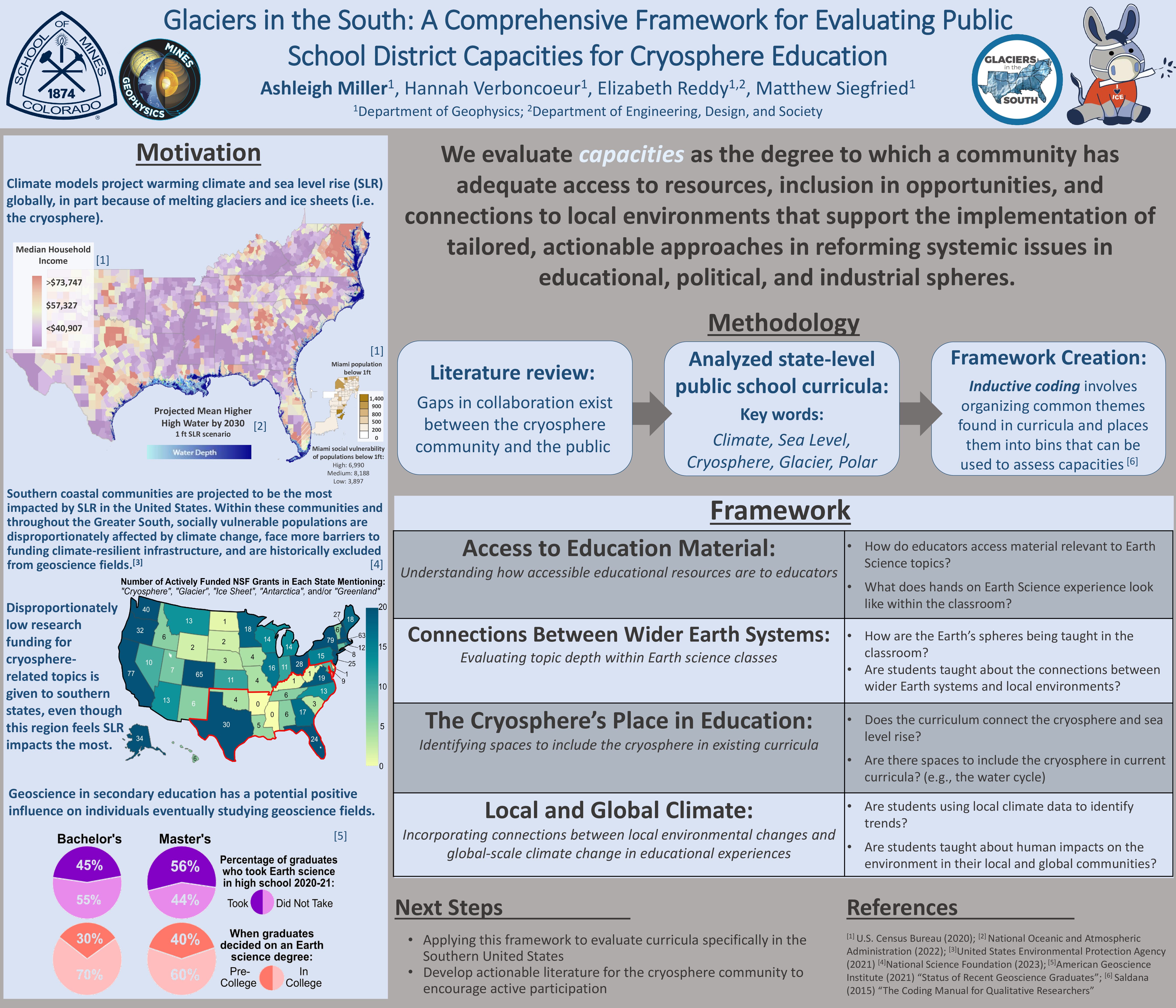 P93 Glaciers in the South: A Comprehensive Framework for Evaluating Public School District Capacities for Cryosphere Education