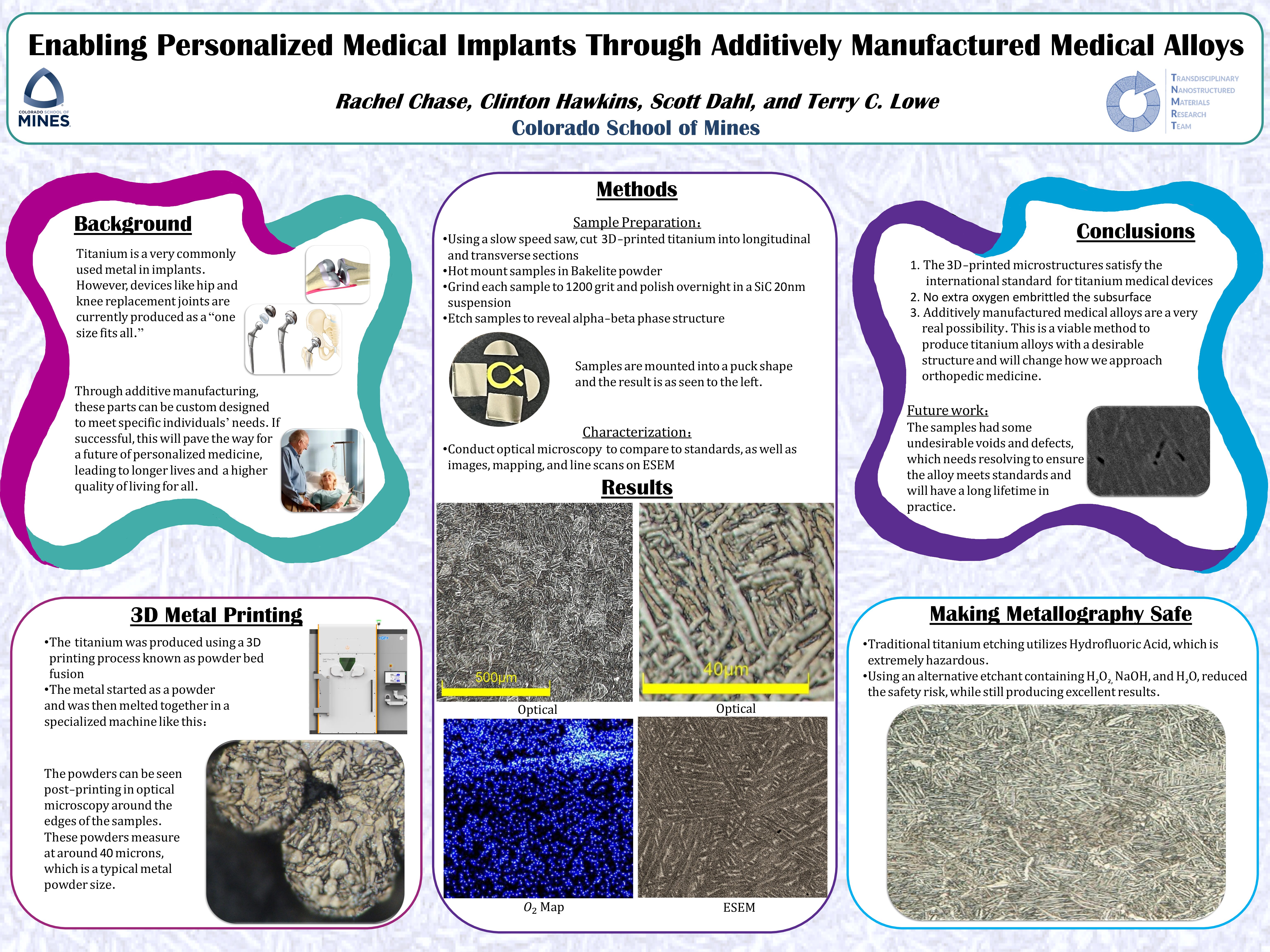 P114 Enabling Personalized Medical Implants Through Additively Manufactured Medical Alloys