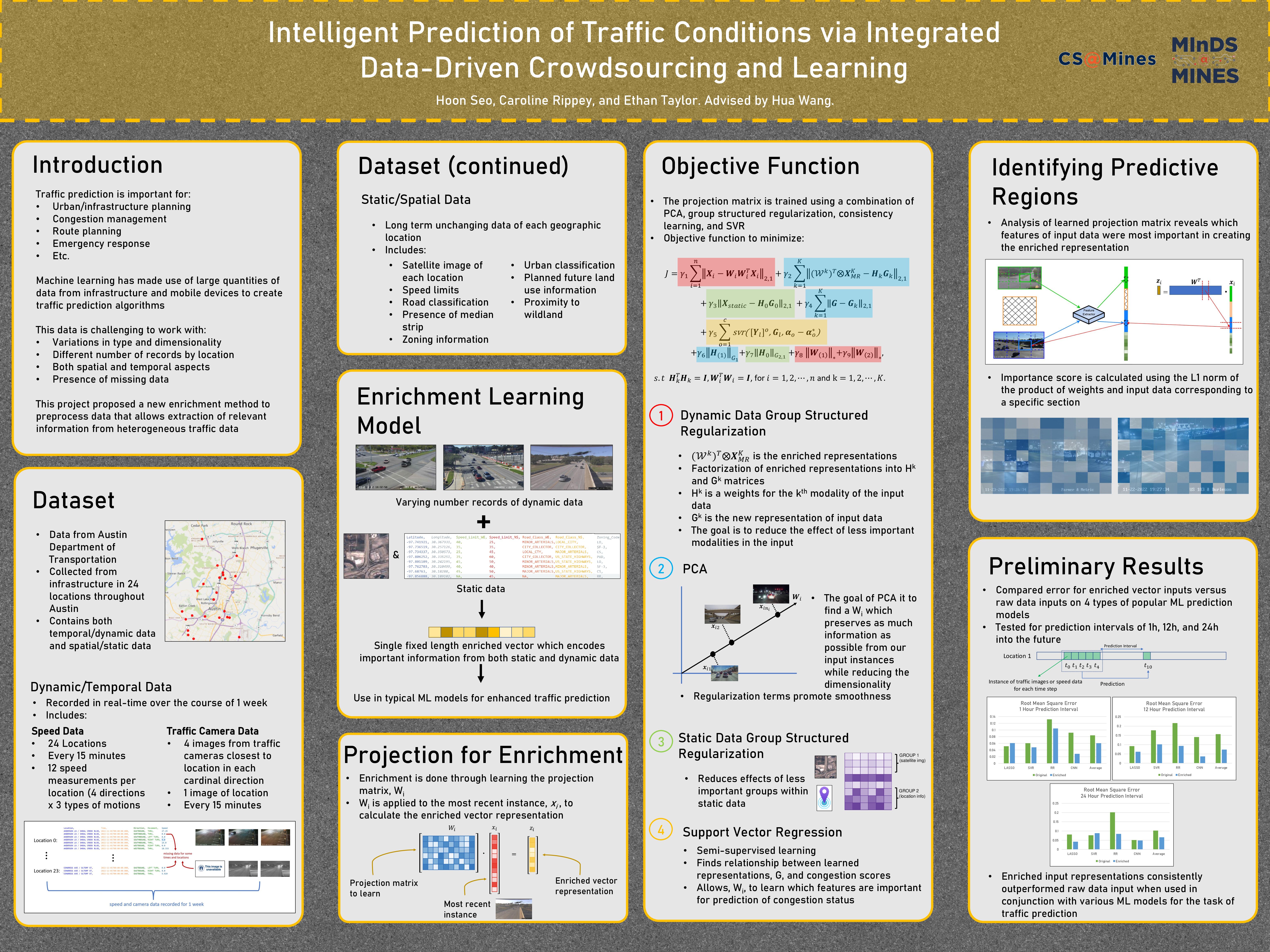 P72 Intelligent Prediction of Traffic Conditions