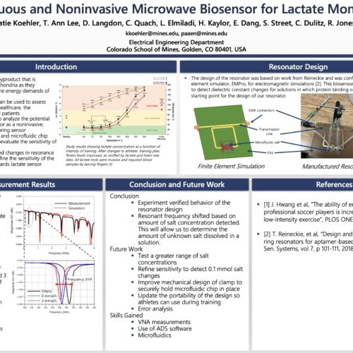 P77 Continuous and Noninvasive Microwave Biosensor for Lactate Monitoring