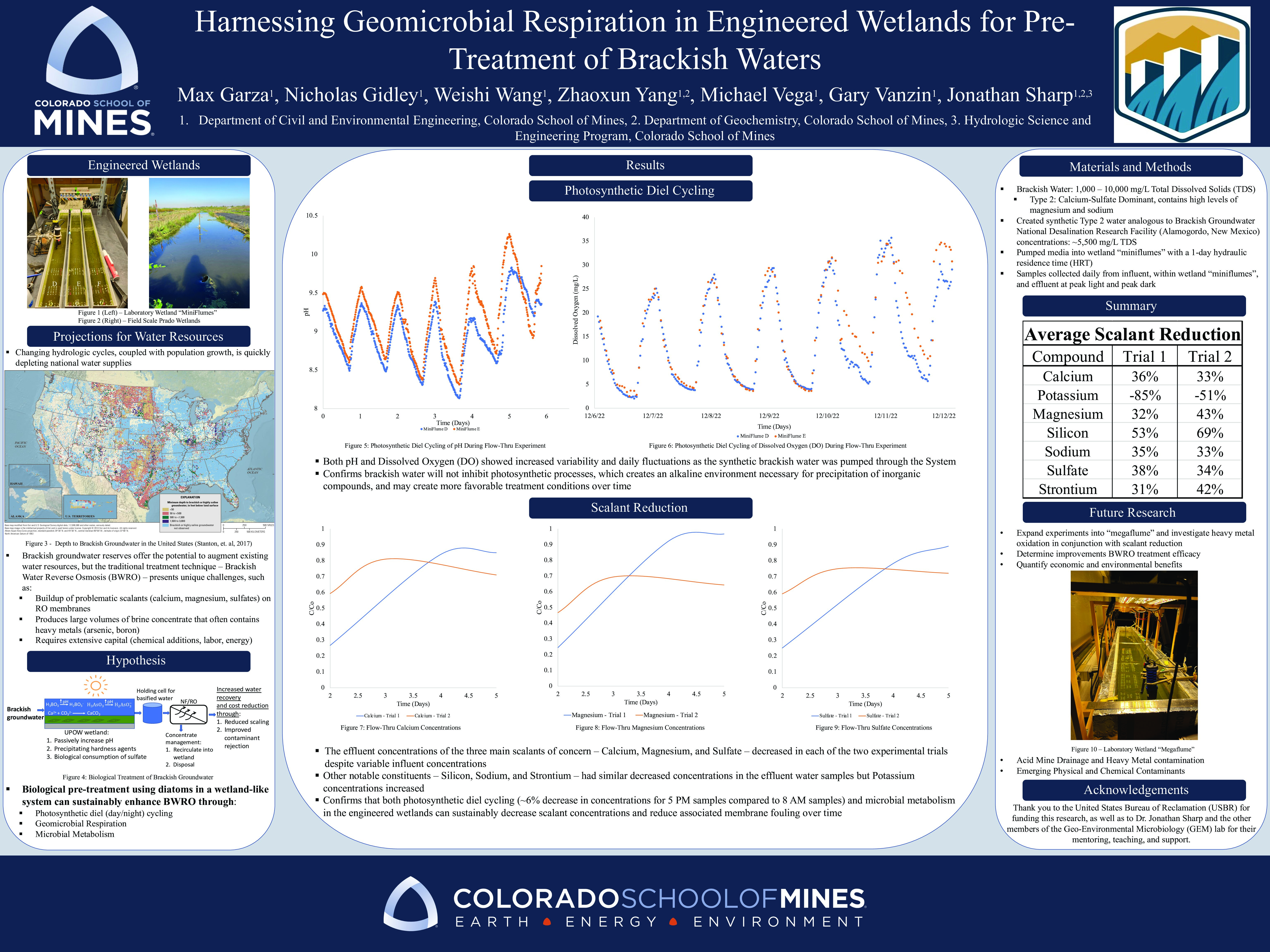 P62 Harnessing Geomicrobial Respiration in Engineered Wetlands for Pre-Treatment of Brackish Waters
