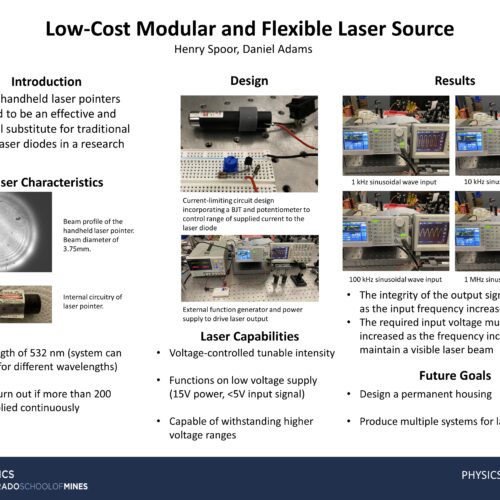 P125 Economical Lab-Grade Laser